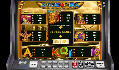 Игровой автомат Book of Ra играть бесплатно