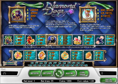 Игровой автомат Diamond Dogs играть бесплатно