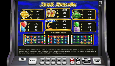  Игровой автомат Just Jewels играть бесплатно