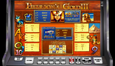 Игровой автомат Pharaoh's Gold III играть бесплатно