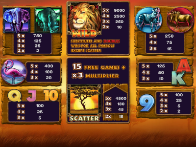 Игровой автомат Safari Heat играть бесплатно