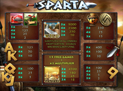 Игровой автомат Sparta играть бесплатно
