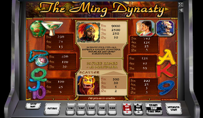 Игровой автомат The Ming Dynasty играть бесплатно